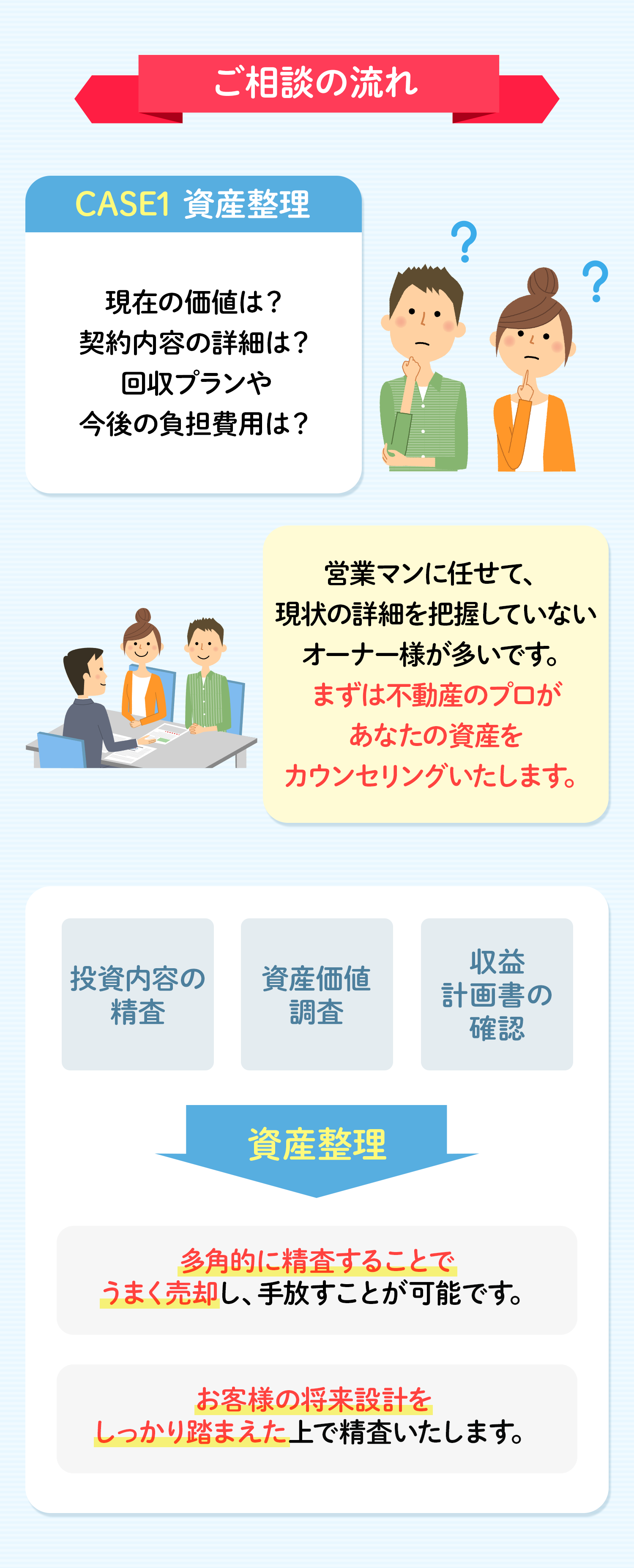 ご相談の流れ CASE1 資産整理